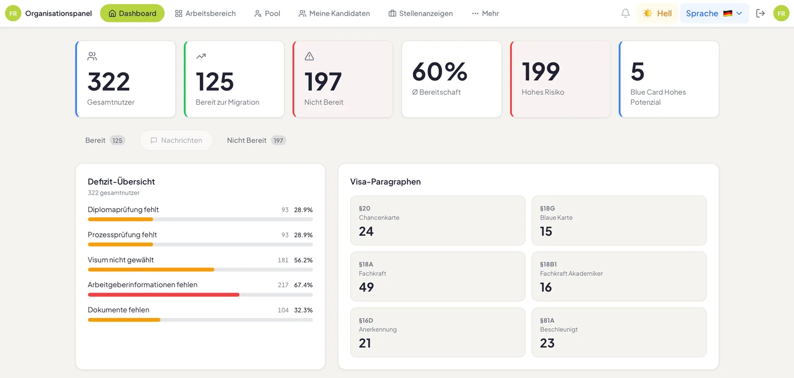 Business Access Dashboard