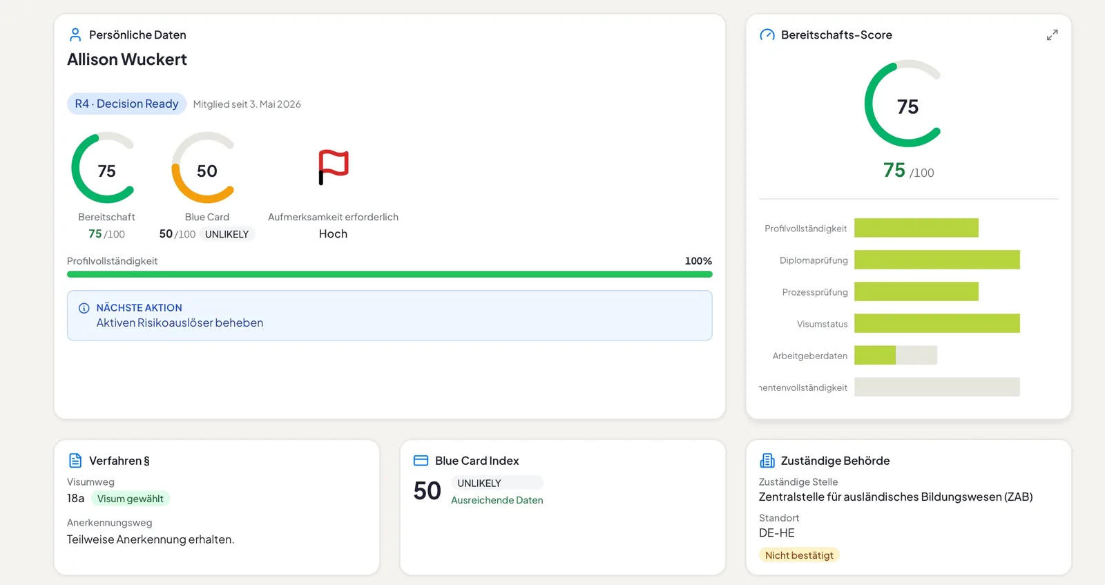 Readiness score for a candidate